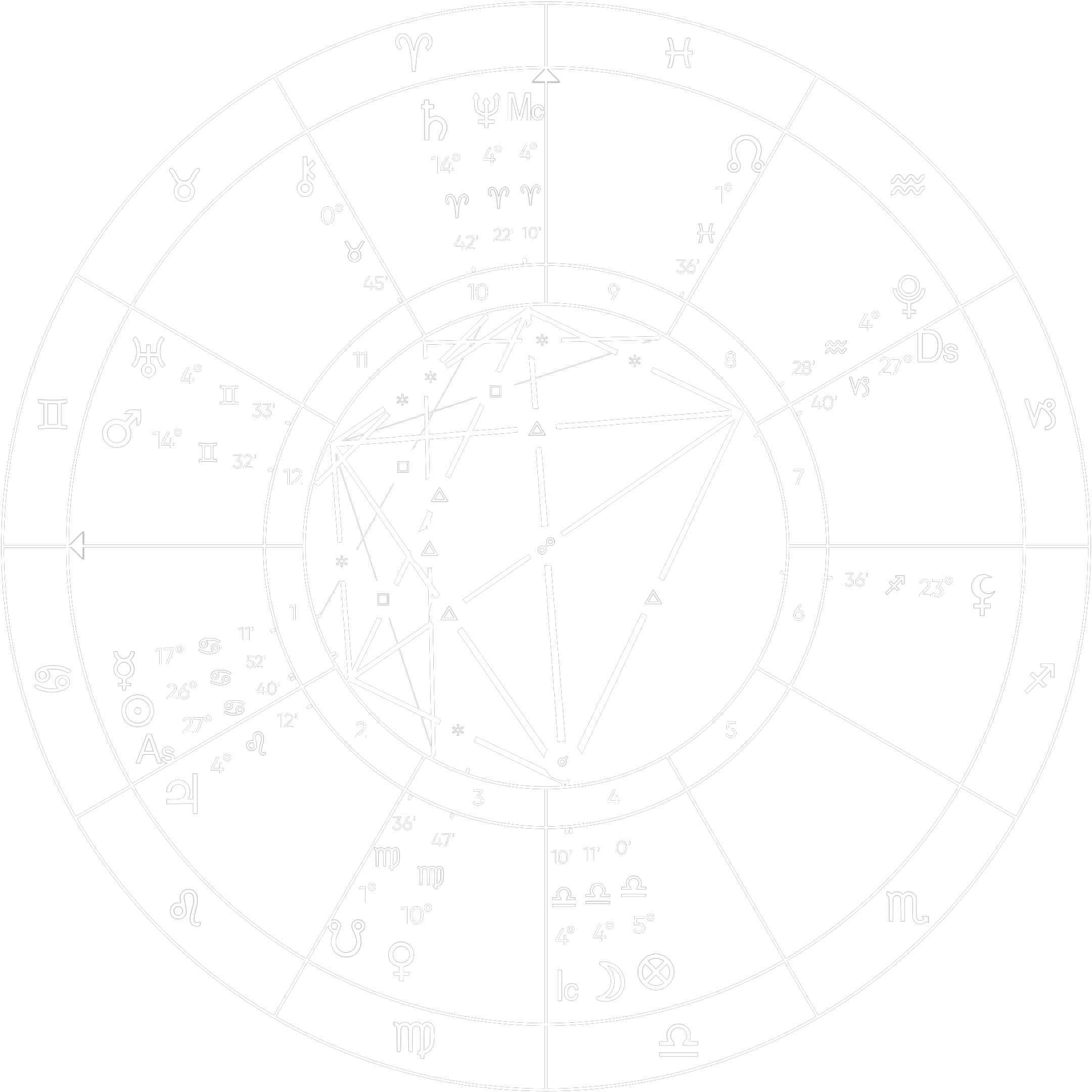 Example birth chart wheel